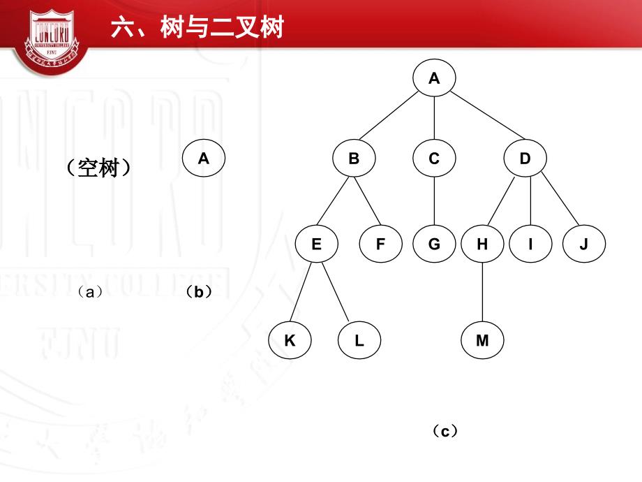 数据结构：第六章 树与二叉树_第4页