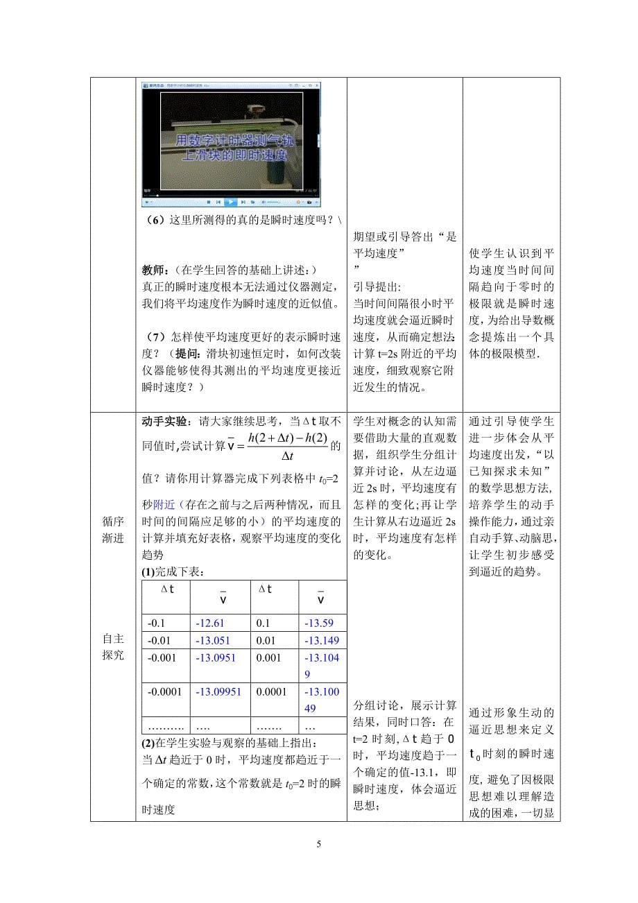 一中李明导数的概念(初新).doc_第5页