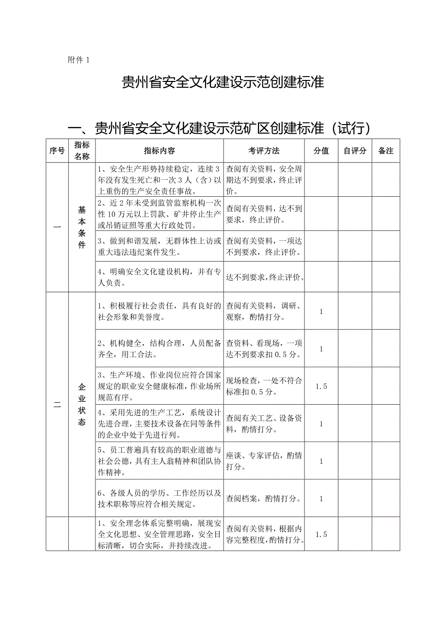 煤矿安全文化示范创建考核评分办法_第1页