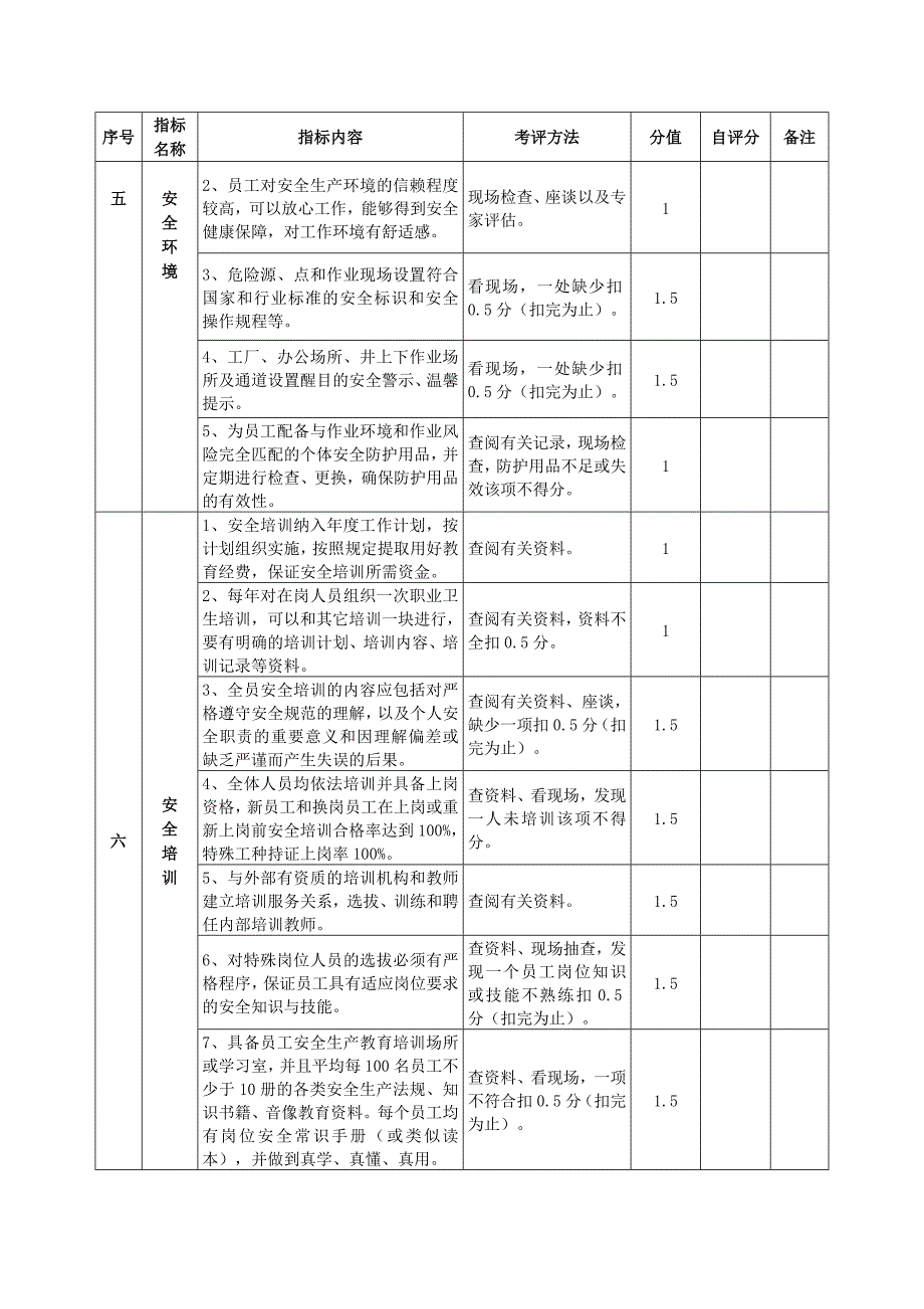 煤矿安全文化示范创建考核评分办法_第3页