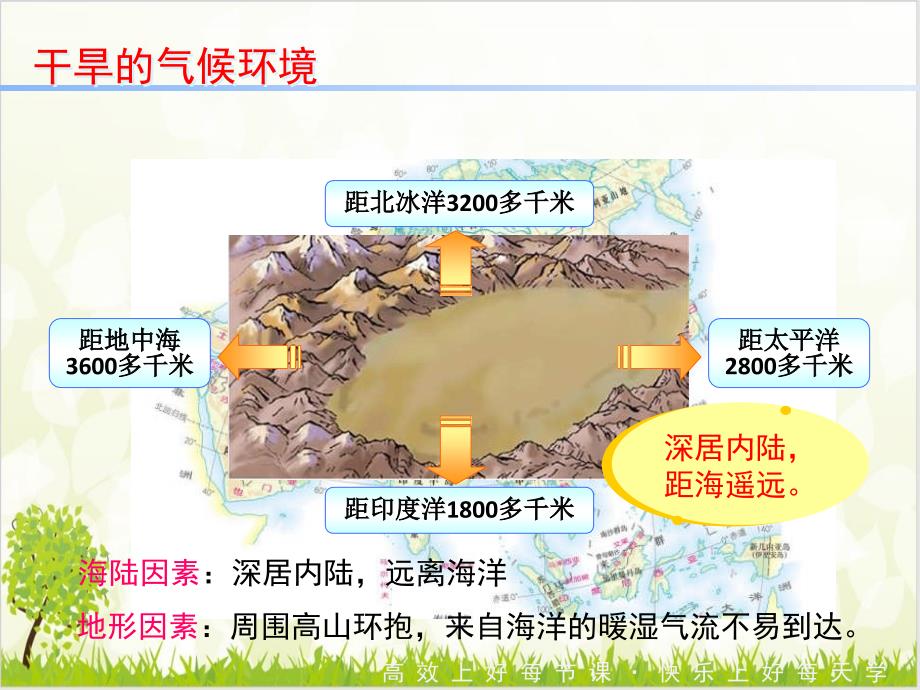 人教版八级下地理优质课件——《干旱的宝地——塔里木盆地》ppt_第3页