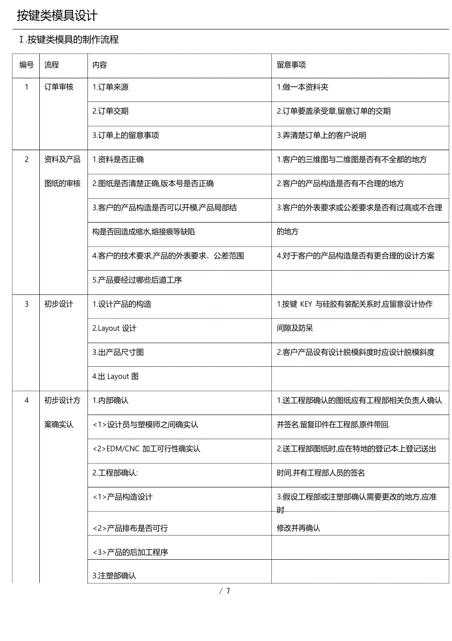 P+R按键类模具设计教程_第1页