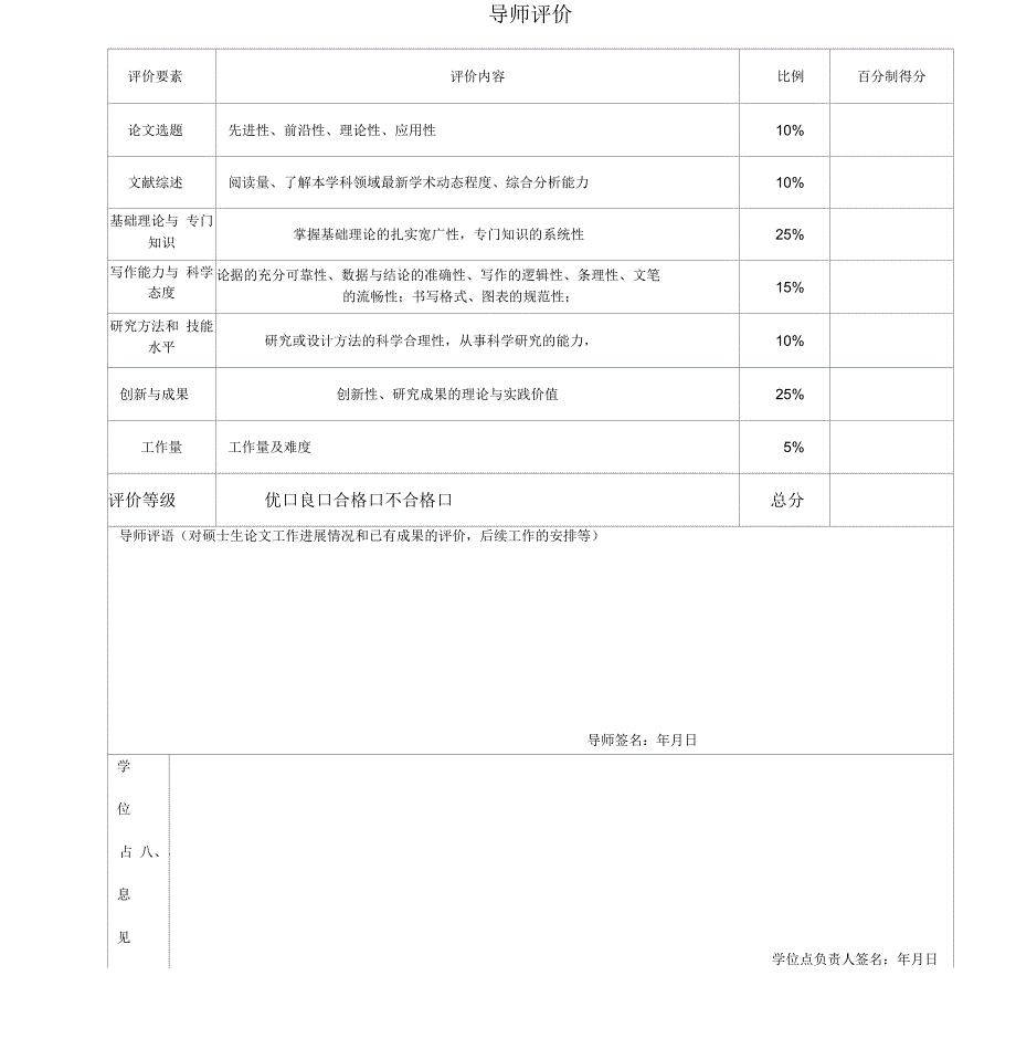 中国科学技术大学博士学位论文自评表_第3页