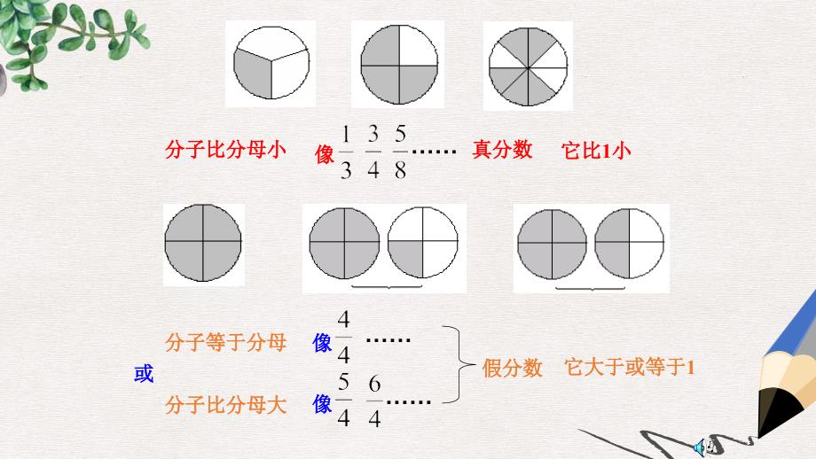 人教版五年级下册《-真分数与假分数》课件_第4页