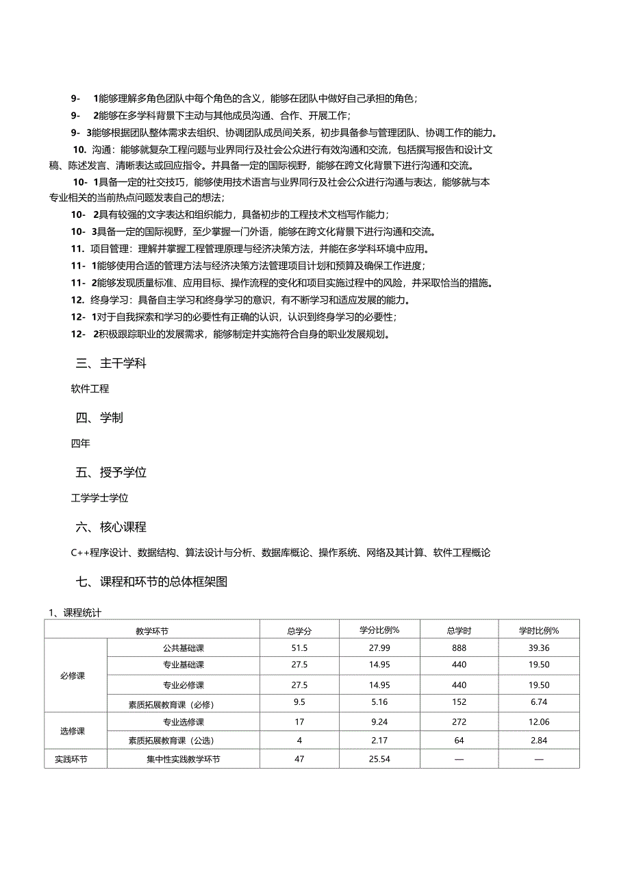 软件工程专业培养方案080902_第3页