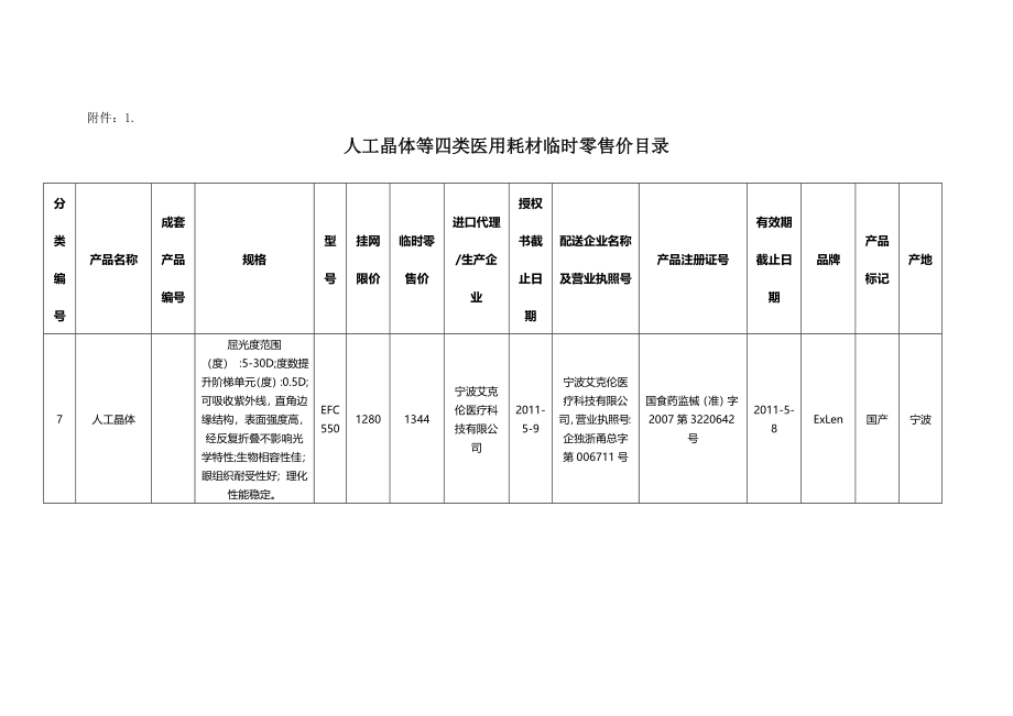 人工晶体等四类医用耗材临时零售价目录_第1页