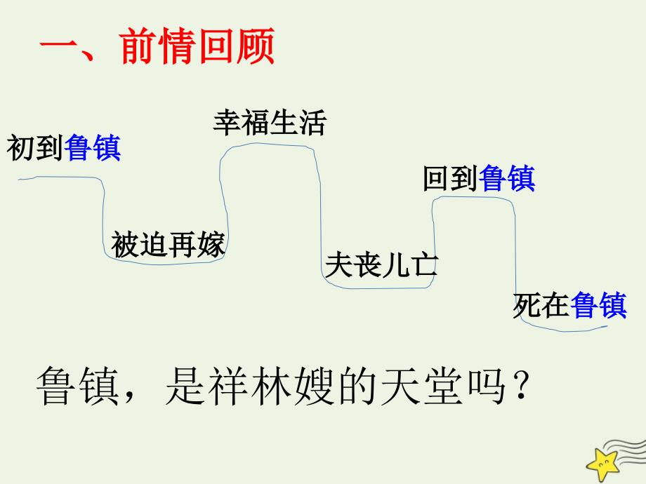 2020-2021学年高中语文 第一单元 2 祝福课件1_第3页