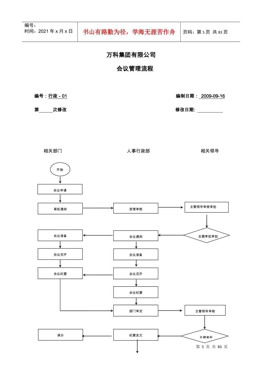 某房地产项目管理流程_第5页