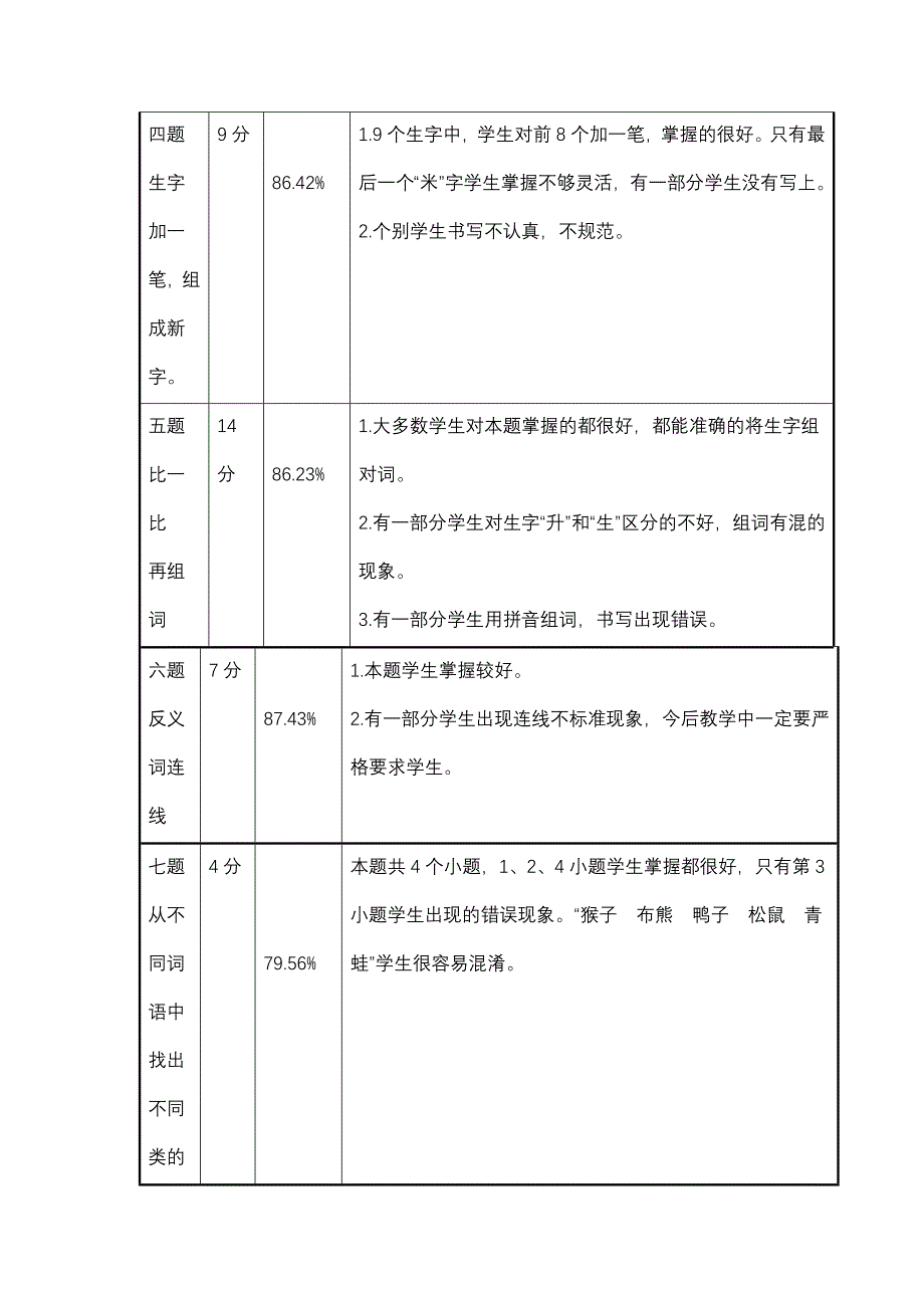 全校语文质量分析_第2页