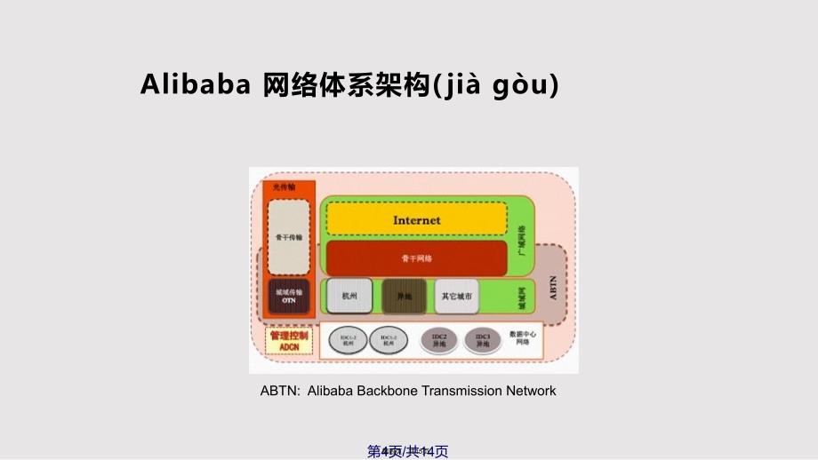 AWDC云网络助力云计算庞俊英实用教案_第4页