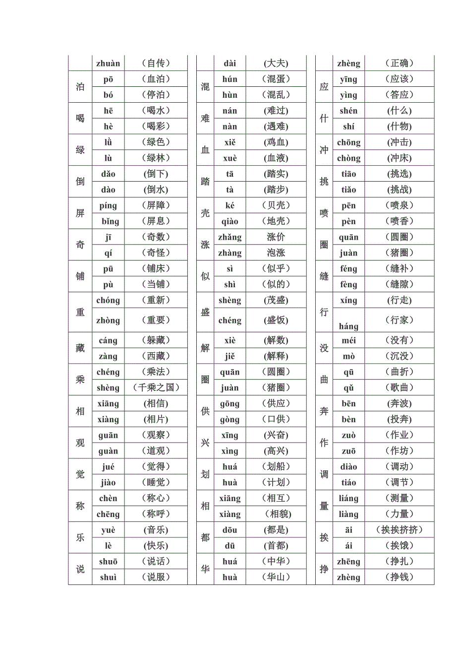 四年级语文s版下册多音字复习_第2页