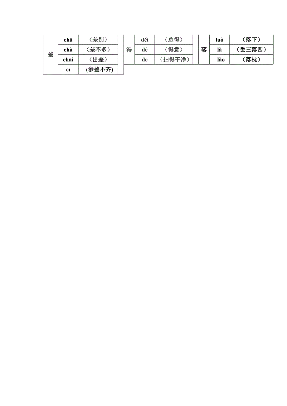 四年级语文s版下册多音字复习_第3页