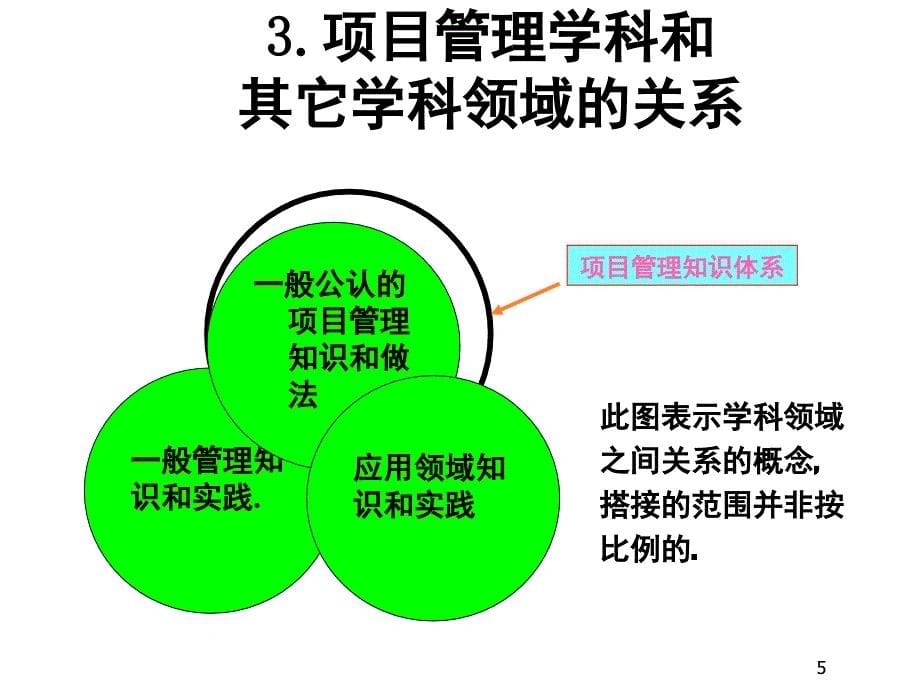 IPMP国际项目管理专业资质认证培训纲要PPT课件_第5页