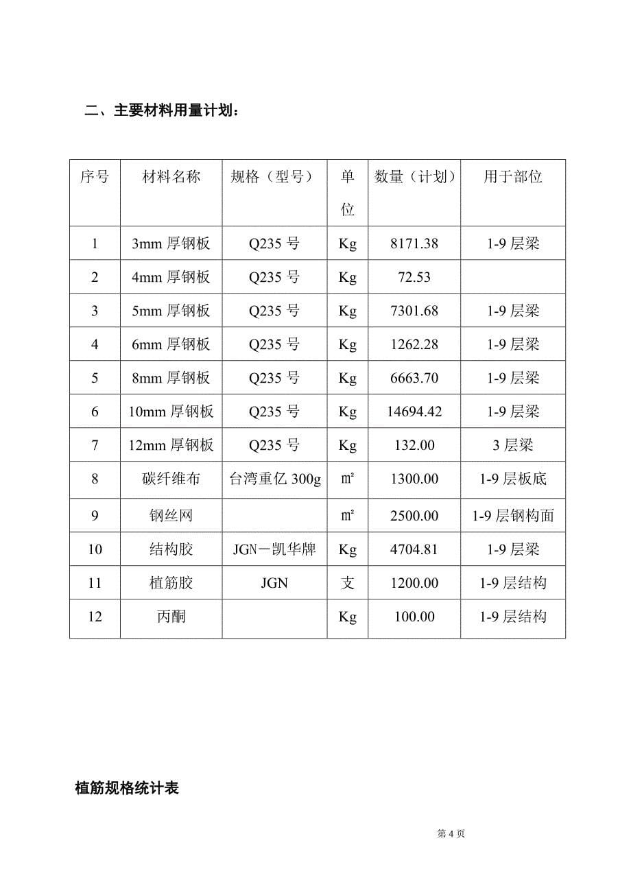 （精选施工方案大全）大楼装修及改造工程结构补强、加固施工组织设计方案_第5页