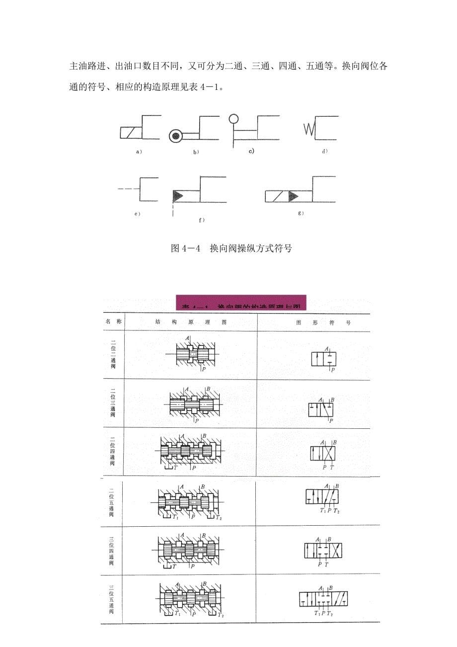 2-1-数控车床的液压传动解读_第5页