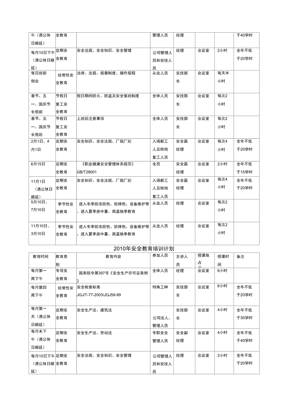 安全培训计划_第2页