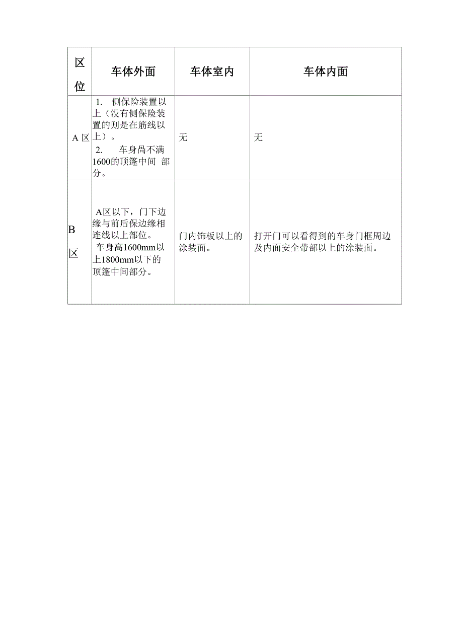 车身表面油漆检验指导书_第3页