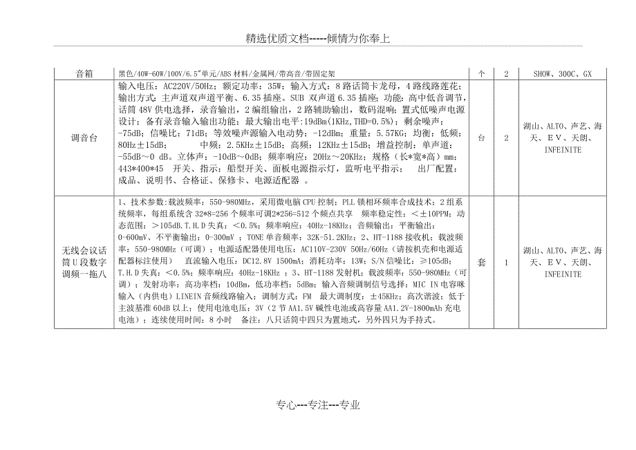 采购项目内容设备名称规格要求单位数量备注黑白激光打印机_第3页