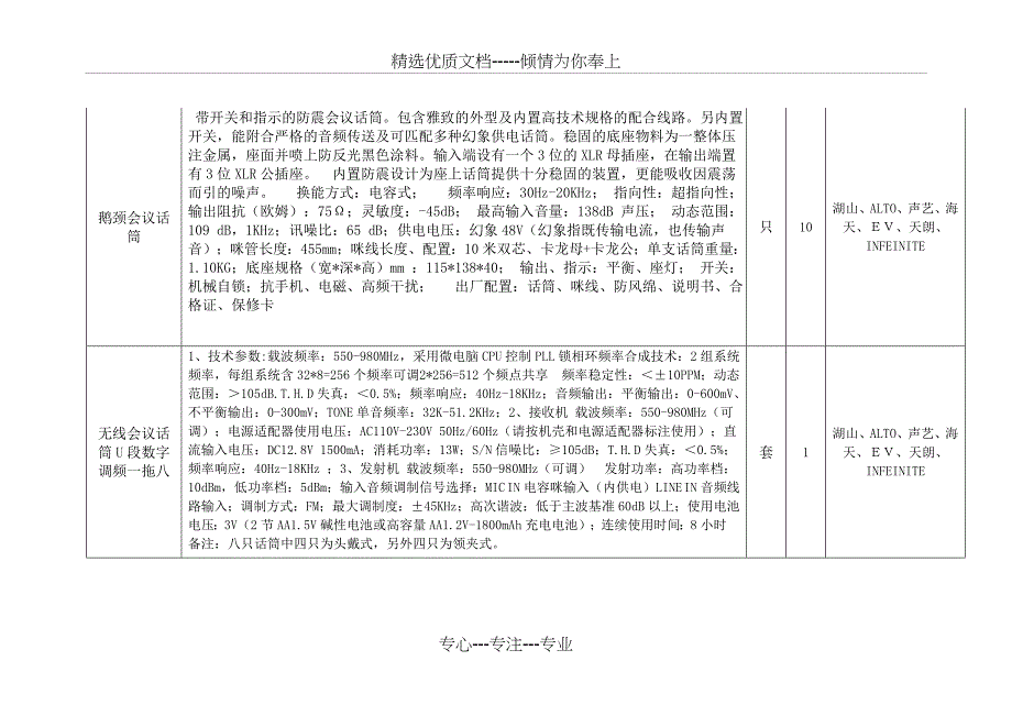 采购项目内容设备名称规格要求单位数量备注黑白激光打印机_第4页