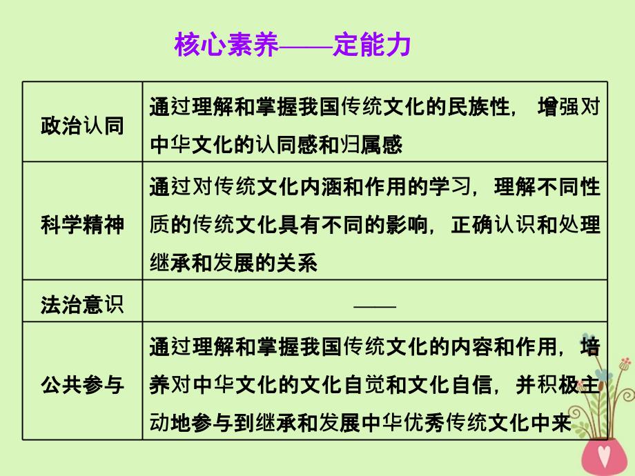 2019届高考政治一轮总复习（A版）第二单元 文化传承与创新 第四课 文化的继承性与文化发展课件 新人教版必修3_第3页