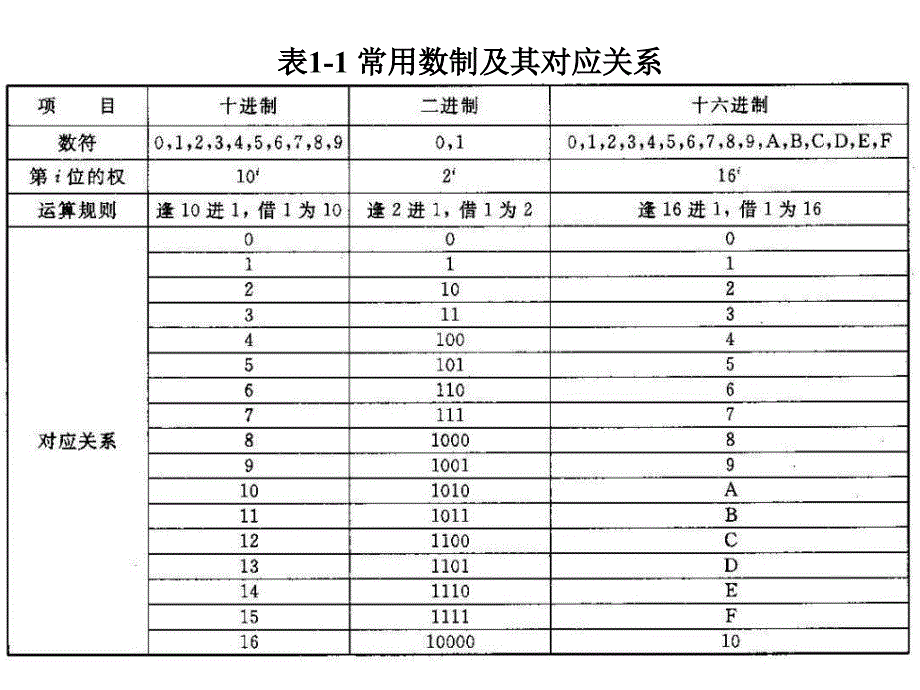 《补充卡诺图的方法》PPT课件_第3页