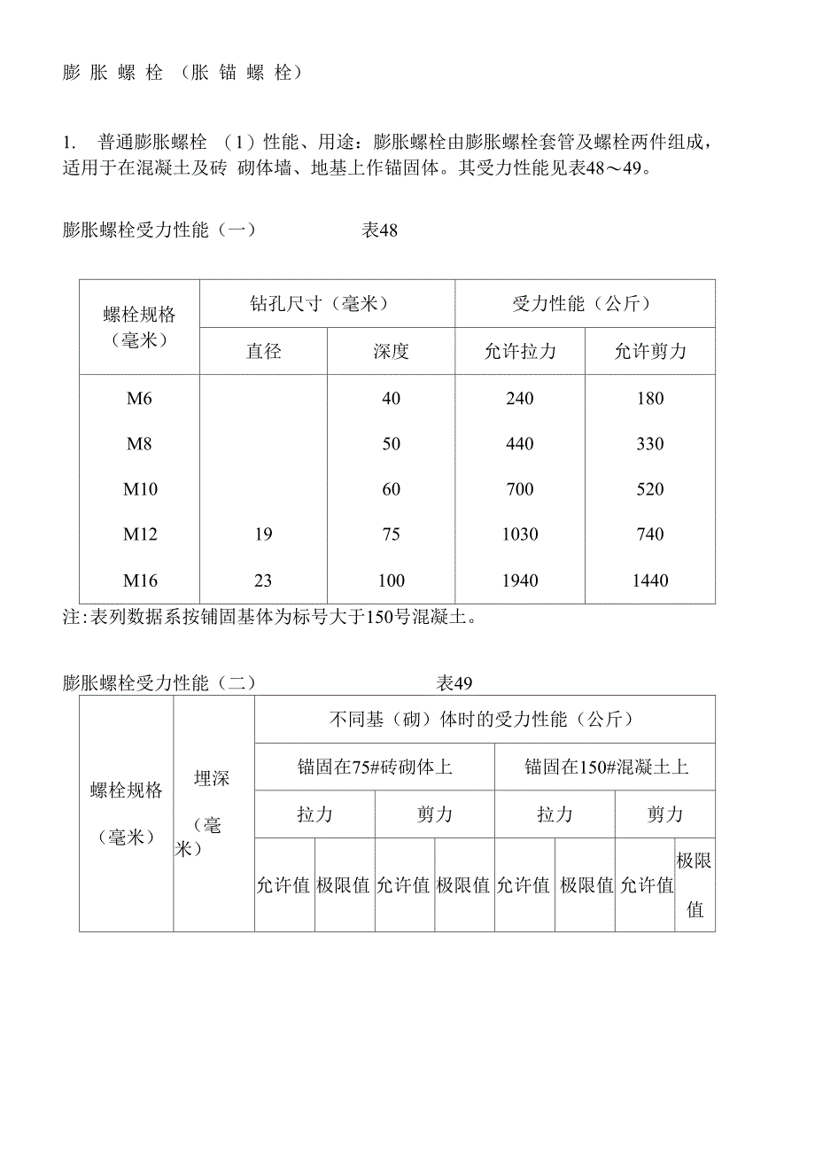 膨胀螺栓规格及性能_第1页