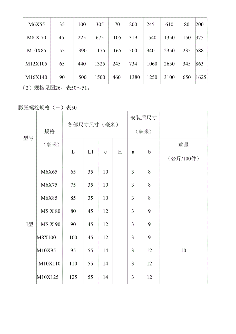 膨胀螺栓规格及性能_第2页