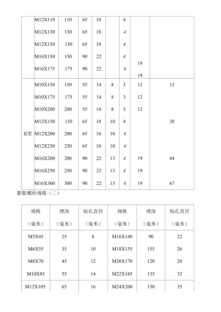 膨胀螺栓规格及性能_第3页