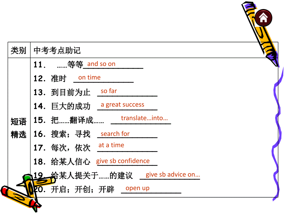 牛津译林版英语八年级下册8BUnit4单元复习ppt课件_第5页