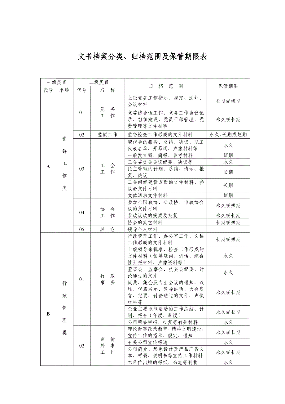 文书档案分类、归档范围与保管期限表_第1页
