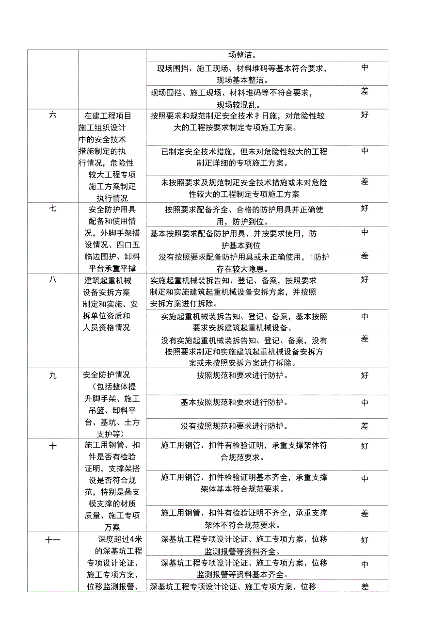 建筑工程质量安全检查表_第3页