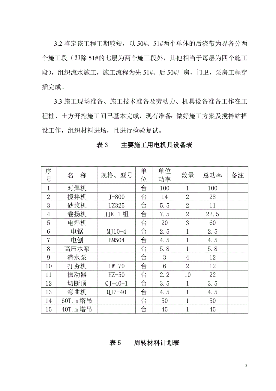 通用厂房工程施工组织设计（天选打工人）.docx_第3页