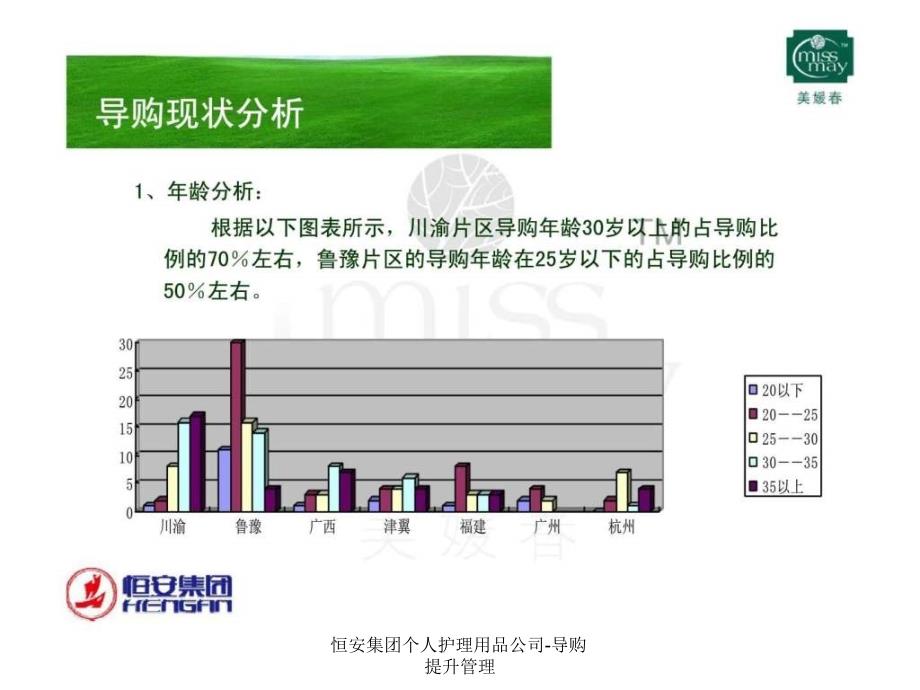 恒安集团个人护理用品公司导购提升管理课件_第4页