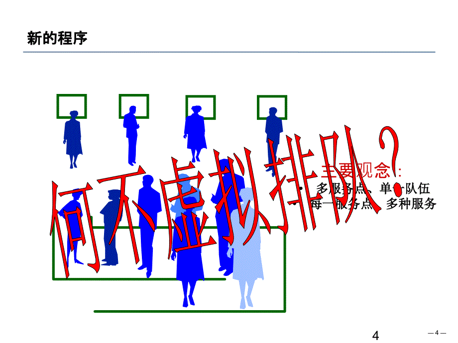 流程管理与流程再造ppt课件_第4页