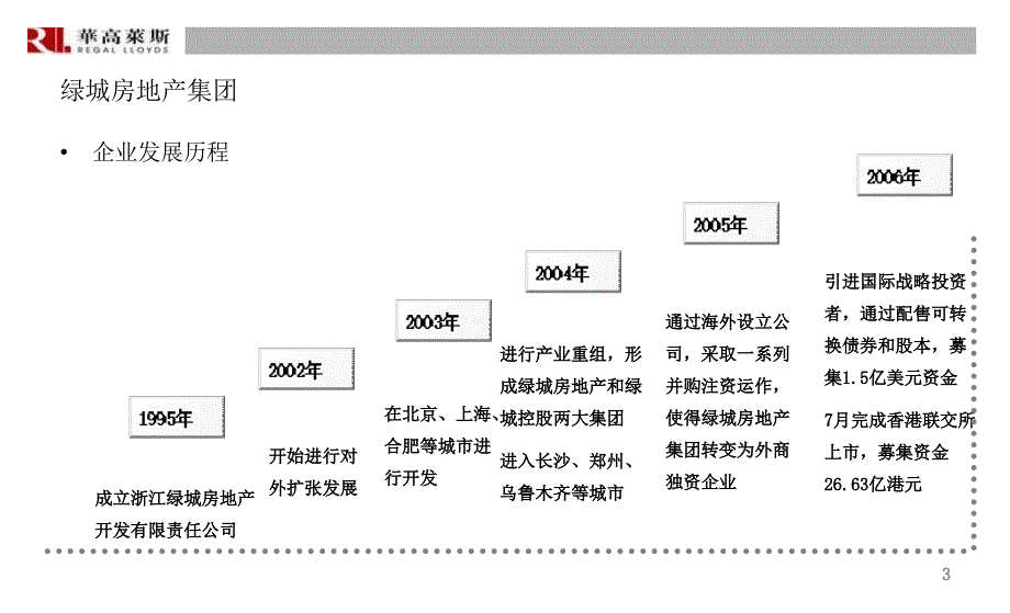 企业发展战略背景材料分析绿城_第3页