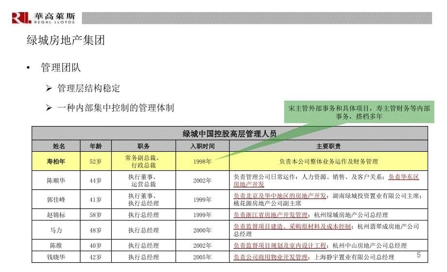 企业发展战略背景材料分析绿城_第5页