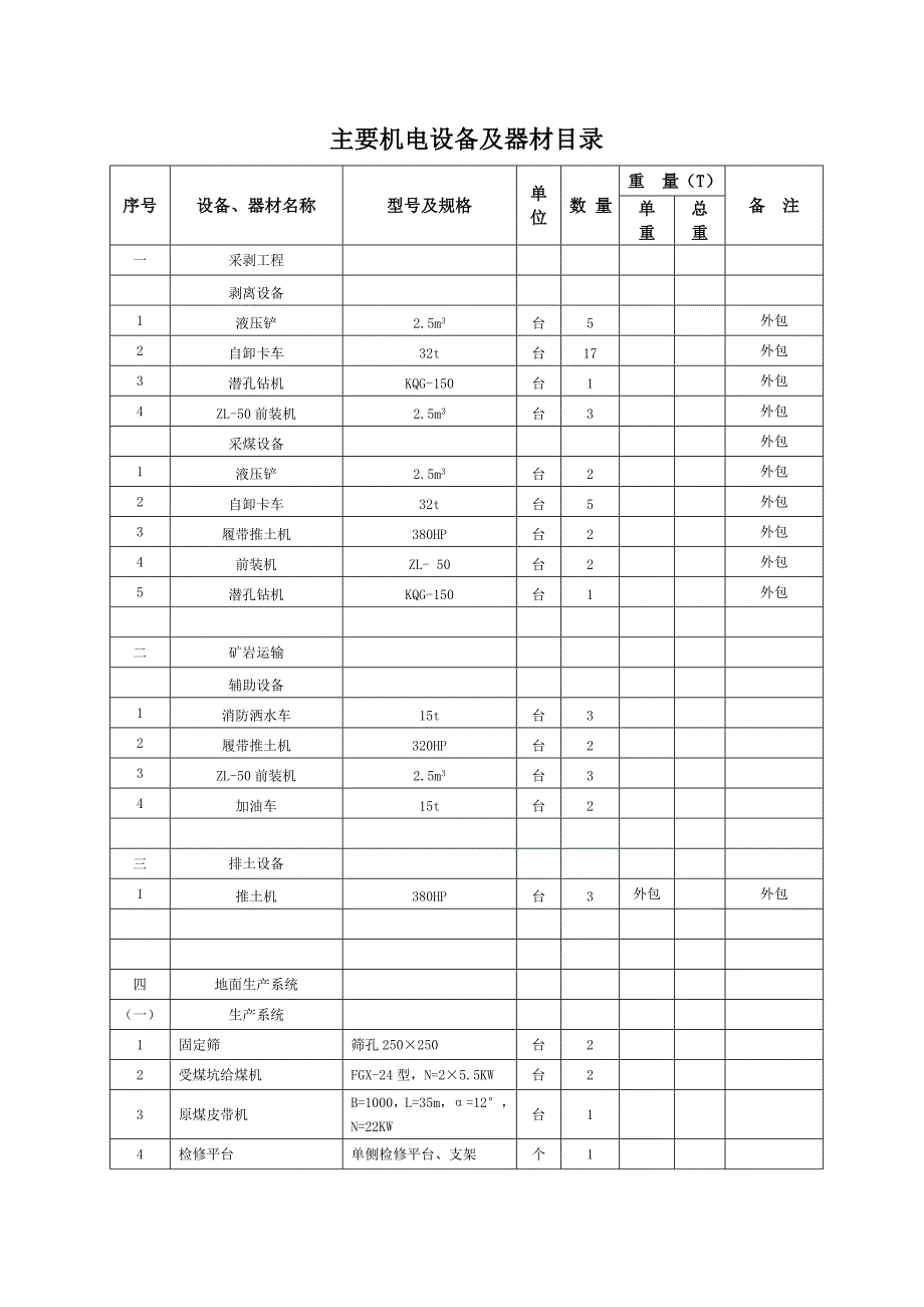 露天设备清册.doc_第1页