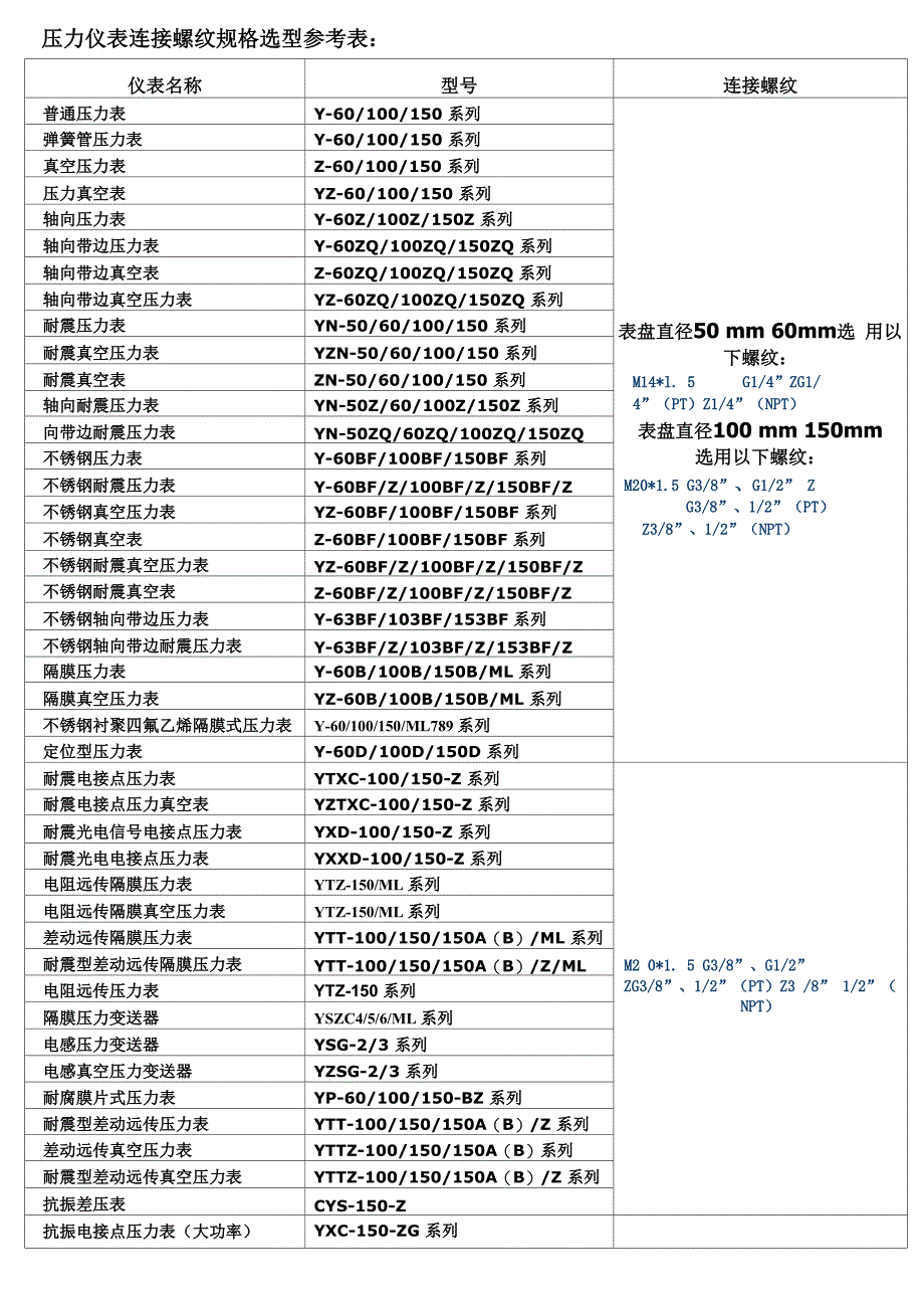 压力仪表连接螺纹规格选型参考表_第1页