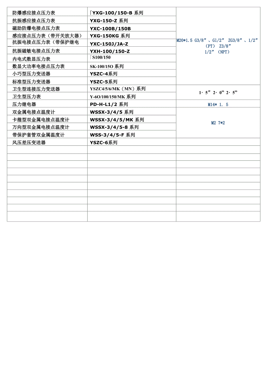 压力仪表连接螺纹规格选型参考表_第2页