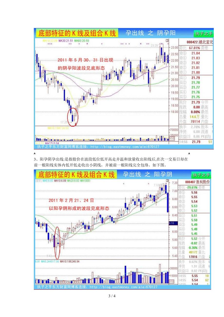 底部特征的K线及组合K线3--孕线_第3页