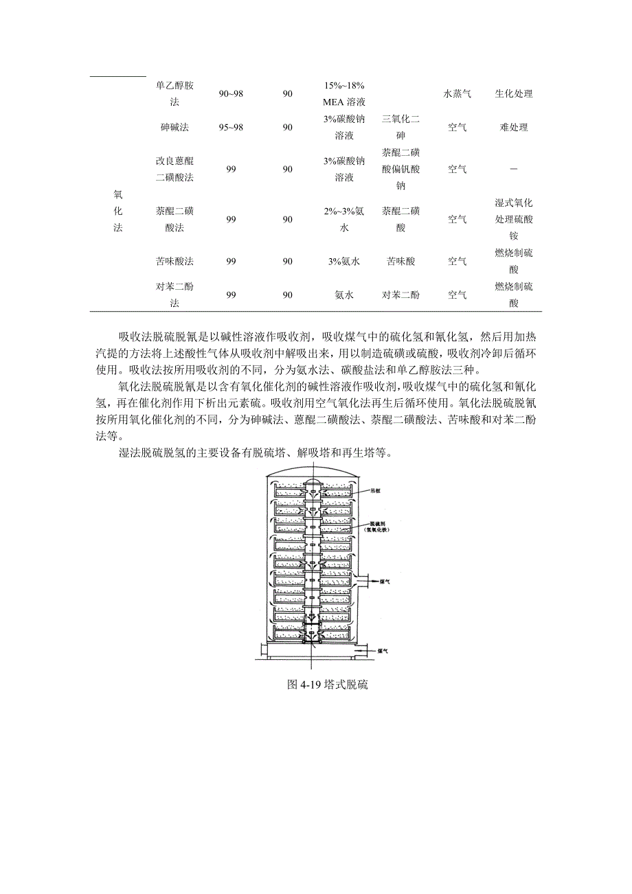 第五节焦炉煤气脱硫脱氰_第2页