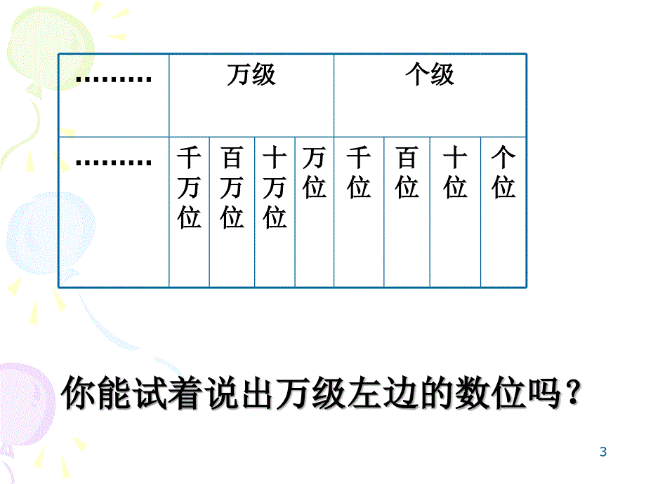 小学四年级上学期数学《认识整亿数》优质课课件_第3页