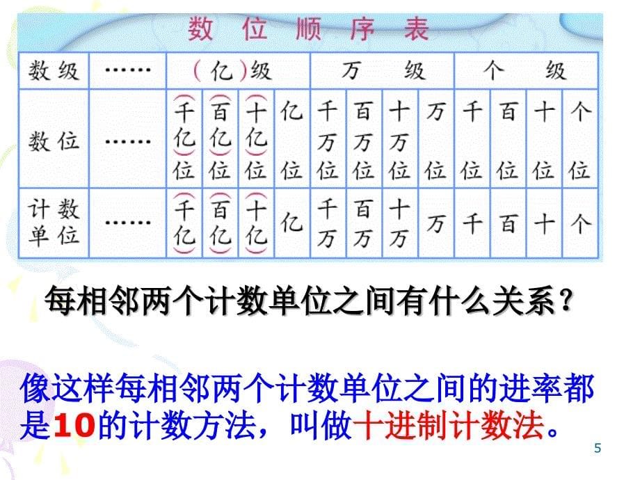 小学四年级上学期数学《认识整亿数》优质课课件_第5页