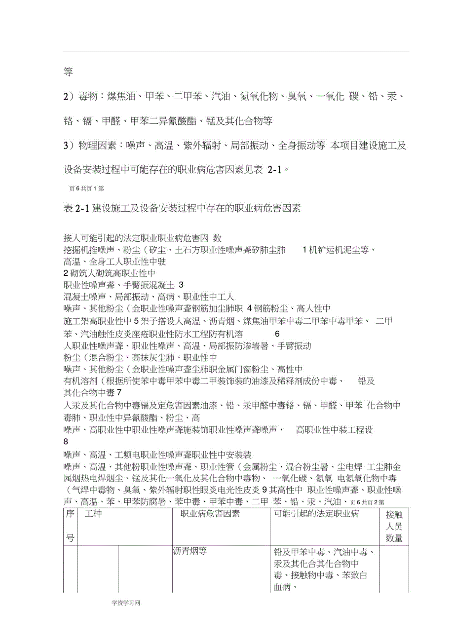 施工过程职业病危害防治总结报告-_第2页