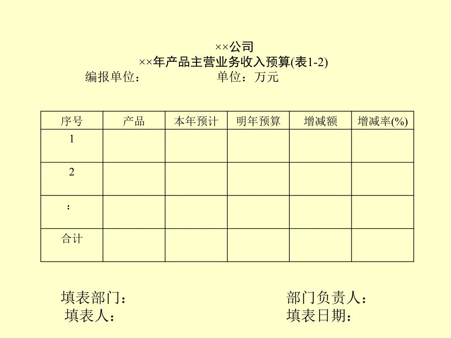 中小企业全面预算管理_第5页