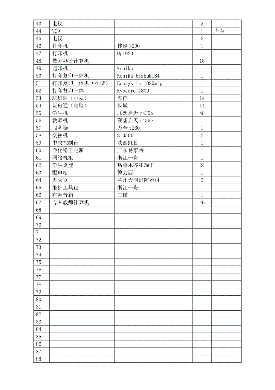 远程电教设备登记表(固定资产)2014-10.doc_第2页