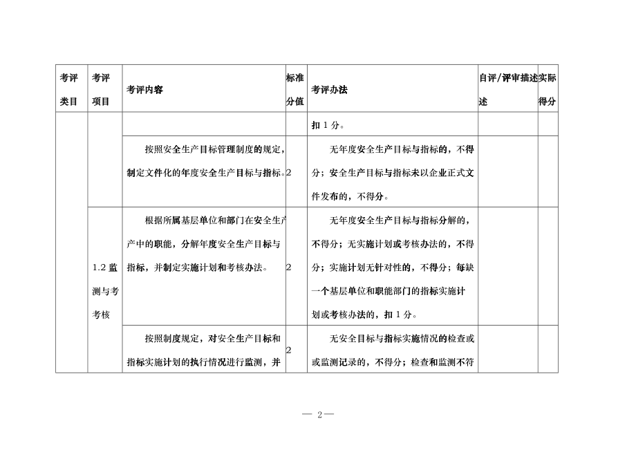 服装企业安全生产标准化评定标准_第2页