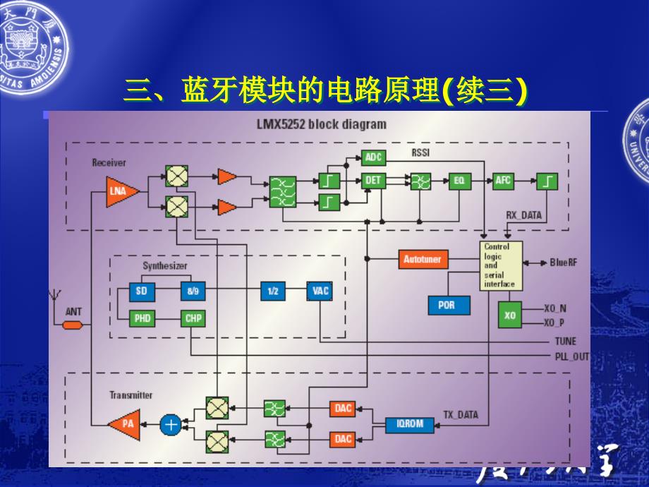 蓝牙技术原理与硬件电路.ppt_第4页