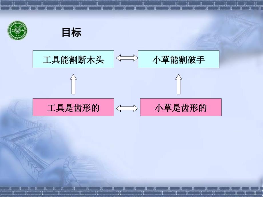 类比推理ppt人教课标版课件_第2页