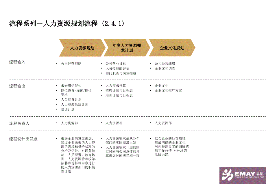 公司管理流程再造.ppt_第3页